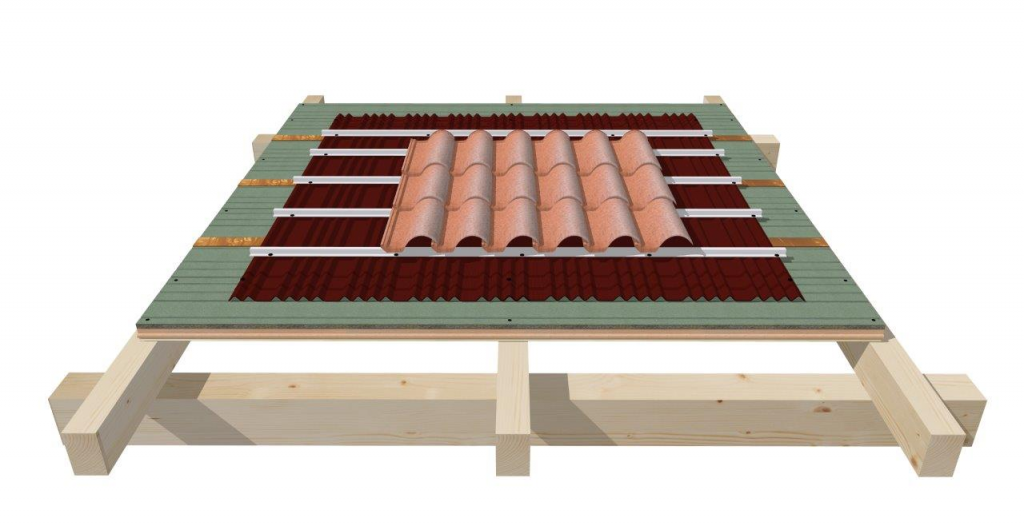 Descubre todo sobre Onduline: la solución duradera para cubiertas y tejados